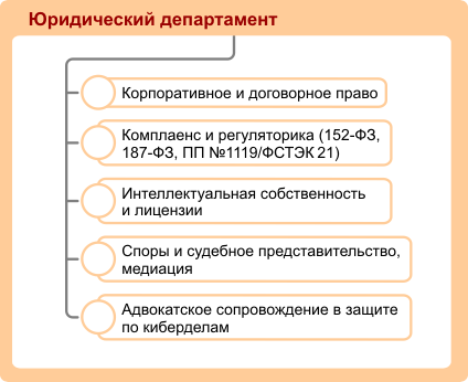 Юридический департамент